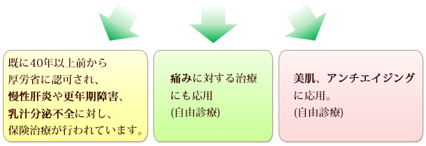 医療法人社団 藤翠会 藤谷クリニック 三次市 畠敷町 内科 糖尿病 高血圧症 脂質異常症 慢性腎臓病ckd 呼吸器 慢性閉塞性肺疾患 低酸素血症 睡眠時無呼吸症候群に対する在宅酸素 呼吸療法 外科 肛門科 麻酔科 ペインクリニック ニコチン依存症 保険診療